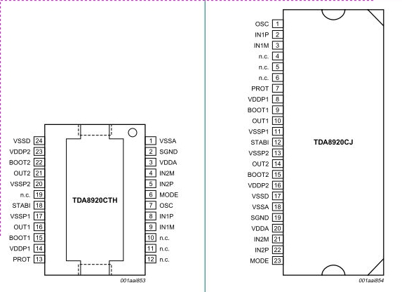 Amplificador TDA8920C