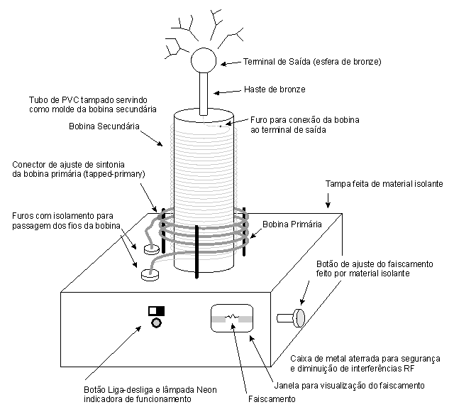 Circuito básico da Bobina de Tesla