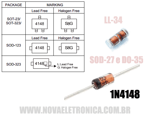 Encapsulamentos do diodo 1N4148