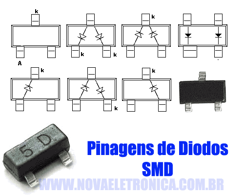 Distribución de los pines diodos SMD