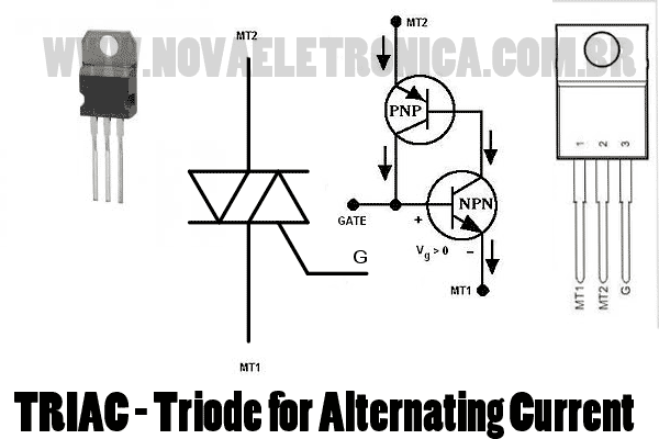 TRIAC