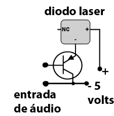 circuito laser TX