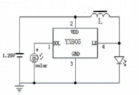 driver de led YX805