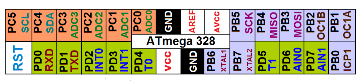 Adesivo de pinagem Atmega328.png
