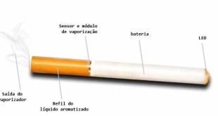 Cigarros Eletrônicos - E-cigarette