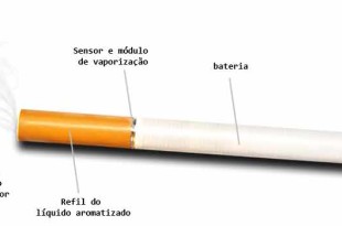 Cigarros Eletrônicos - E-cigarette