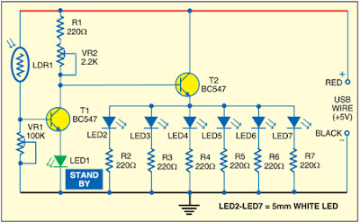 Iluminação Automática USB de LED