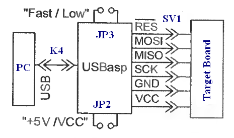 Microcontroladores Atmel AVR