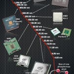 O Pequeno Transistor Infográfico