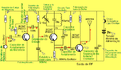 O nome de cada componente e o sinal pelo circuito