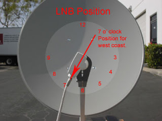  posição do LNBF azbox