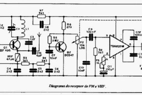 Receptor VHF e aviação