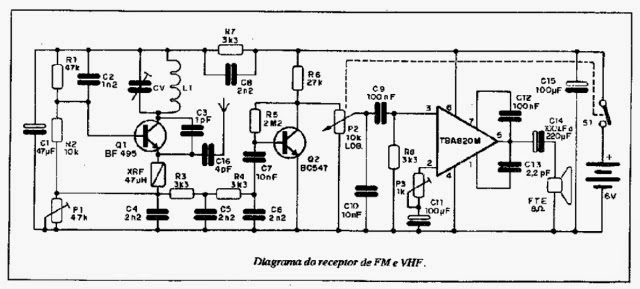 Receptor VHF e aviação